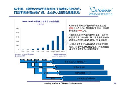 新媒體營銷與廣告策劃 現(xiàn)代市場營銷策劃的核心驅(qū)動(dòng)力
