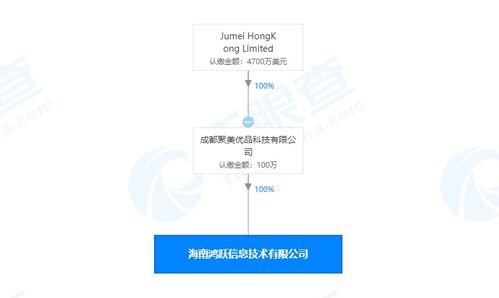 聚美優品跨界布局，新公司拓展業務版圖