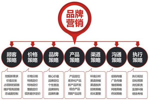 市場(chǎng)營(yíng)銷與國(guó)際營(yíng)銷的差異及其對(duì)策劃的啟示